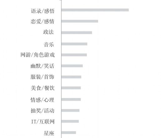 第一节 充沛流动的情感与自娱情结 - 图4