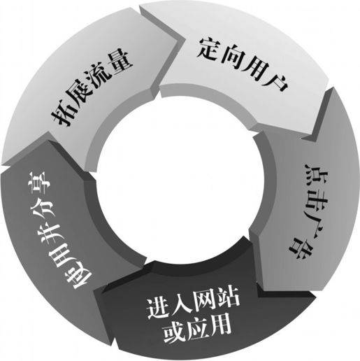 第三节 互动红利：最佳样本广点通系统 - 图1