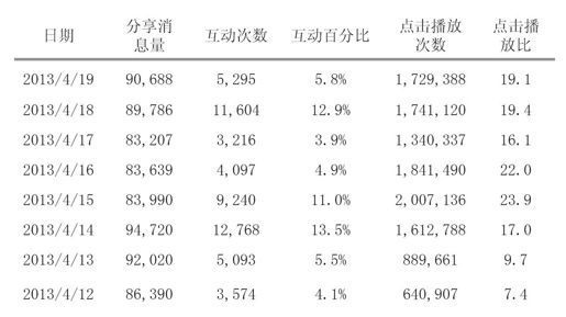 第五节 超越140个字：信息的进化 - 图2