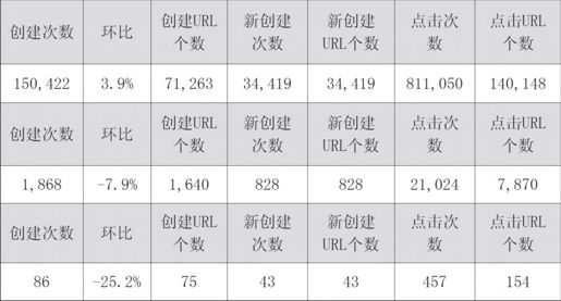第五节 细微分享汇聚出的庞大收益 - 图5