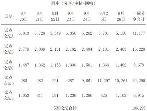 第六节 让每个用户的动作都产生收益 - 图6