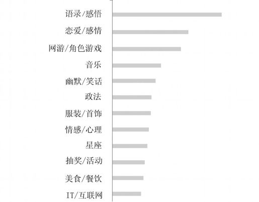 第一节 充沛流动的情感与自娱情结 - 图5