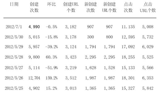 第五节 细微分享汇聚出的庞大收益 - 图1