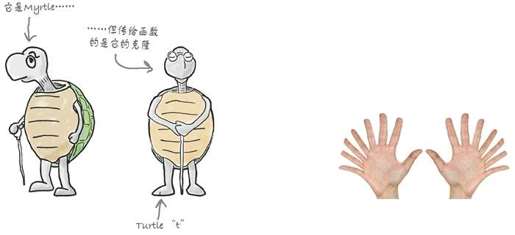 5　结构、联合与位字段 - 图1