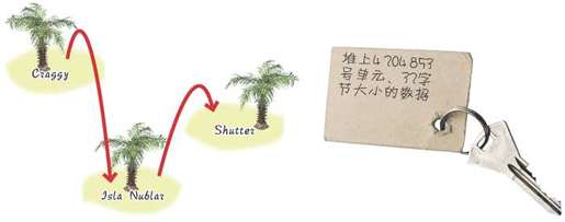 6　数据结构与动态存储 - 图1
