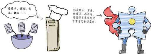 8　静态库与动态库 - 图1