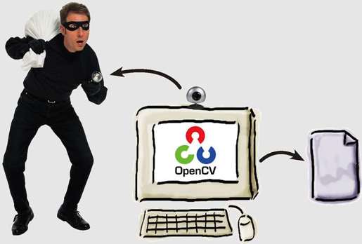 C语言实验室 2 - 图1