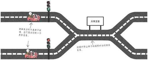 12　线程 - 图1