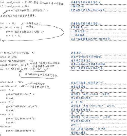 C语言用来创建空间小、速度快的程序 - 图5