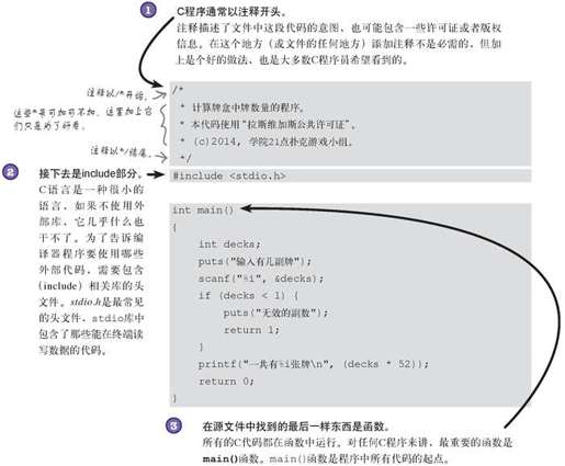 完整的C程序长啥样？ - 图2