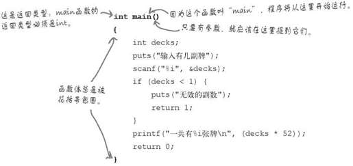 完整的C程序长啥样？ - 图4