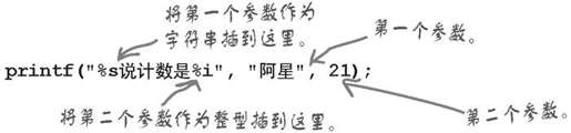 完整的C程序长啥样？ - 图6