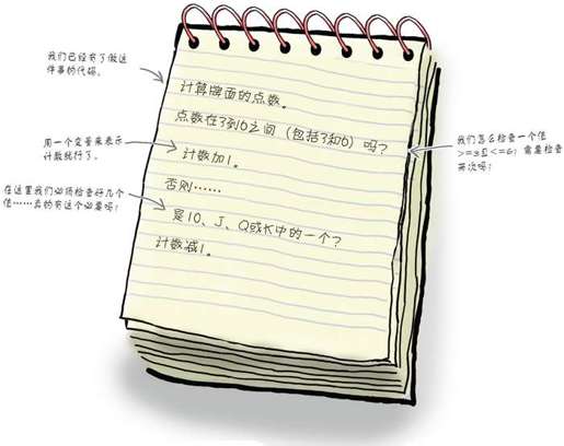 用C语言算牌？ - 图1