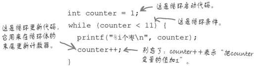 所有循环的结构都相同…… - 图1
