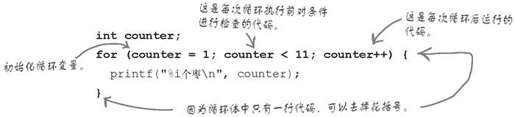 ……for循环让事情变得更简单 - 图1