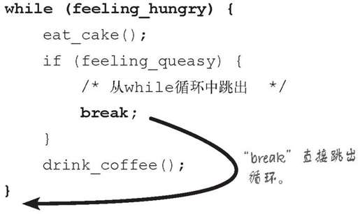 用break语句退出循环…… - 图1