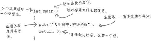 用break语句退出循环…… - 图6