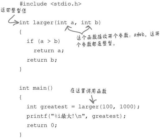 用break语句退出循环…… - 图7