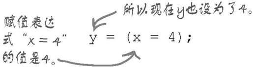用break语句退出循环…… - 图12