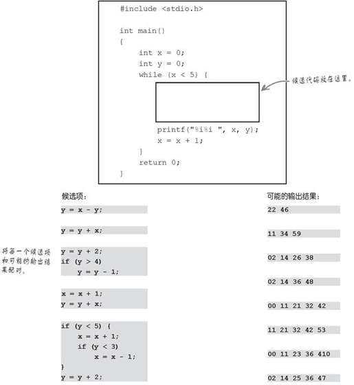用break语句退出循环…… - 图14