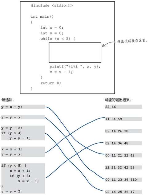 用break语句退出循环…… - 图18