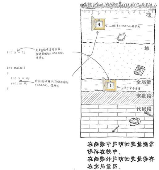 深入挖掘存储器 - 图1