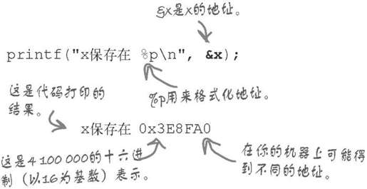 深入挖掘存储器 - 图2