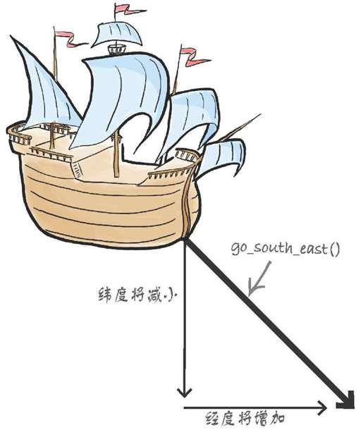 和指针起航 - 图3