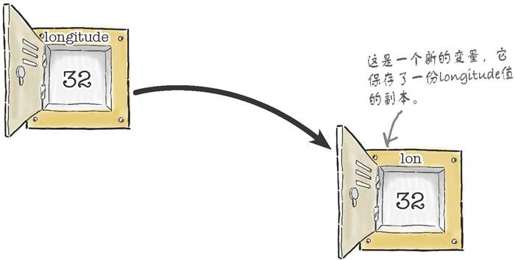 和指针起航 - 图8