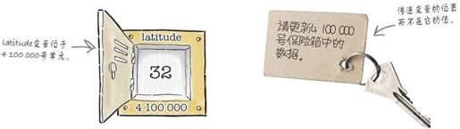 试着传递指向变量的指针 - 图1