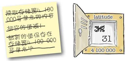 试着传递指向变量的指针 - 图2