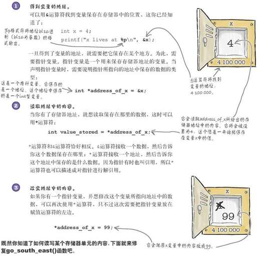 使用存储器指针 - 图1