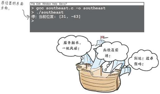 使用存储器指针 - 图7