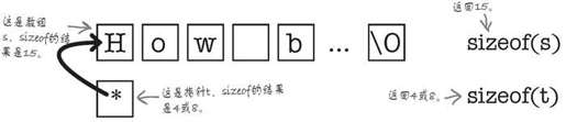 数组变量与指针又不完全相同 - 图1