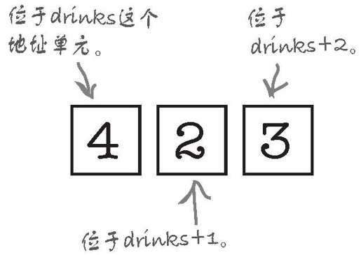 为什么数组从0开始 - 图2