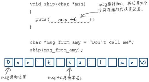 为什么数组从0开始 - 图6