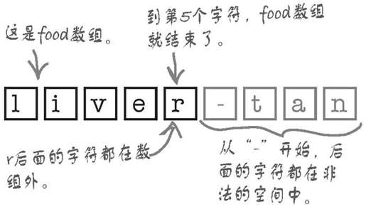 使用scanf()时要小心 - 图3