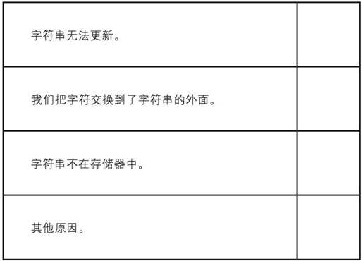 除了scanf()还可以用fgets() - 图11
