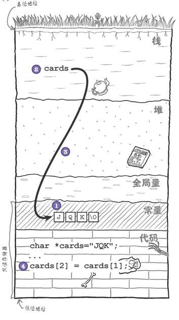 字符串字面值不能更新 - 图3