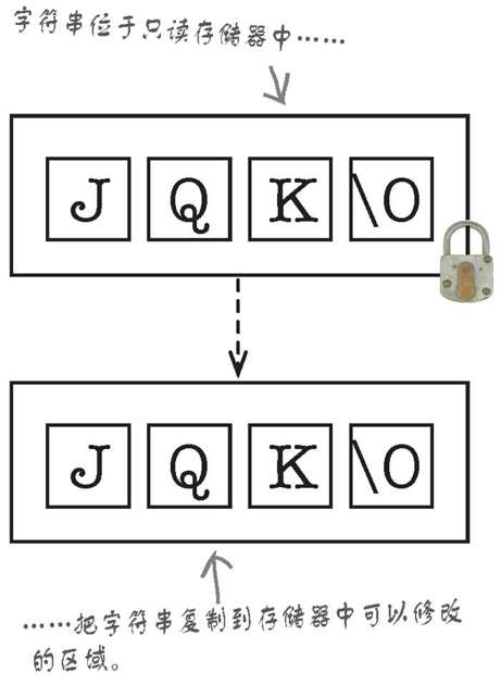 如果想修改字符串，就复制它 - 图2