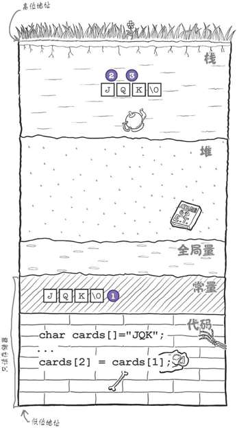 如果想修改字符串，就复制它 - 图7