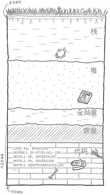 把存储器保存在大脑里 - 图2