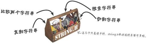 找到包含搜索文本的字符串 - 图2
