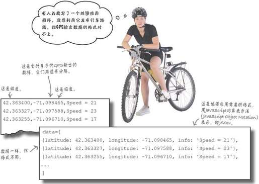 小工具可以解决大问题 - 图3