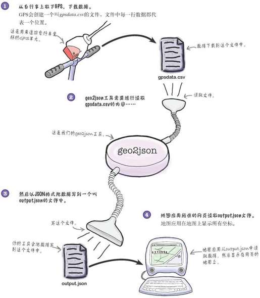 程序如何工作 - 图1