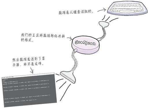 但没有使用文件…… - 图1