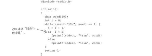 用fprintf()修改代码吧 - 图5
