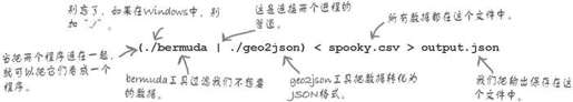 bermuda工具 - 图8
