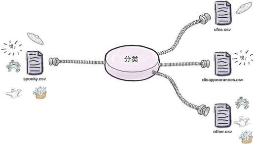 输出多个文件 - 图1