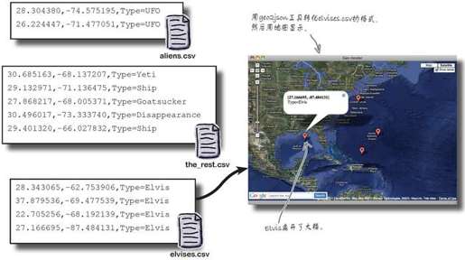 main()可以做得更多 - 图10